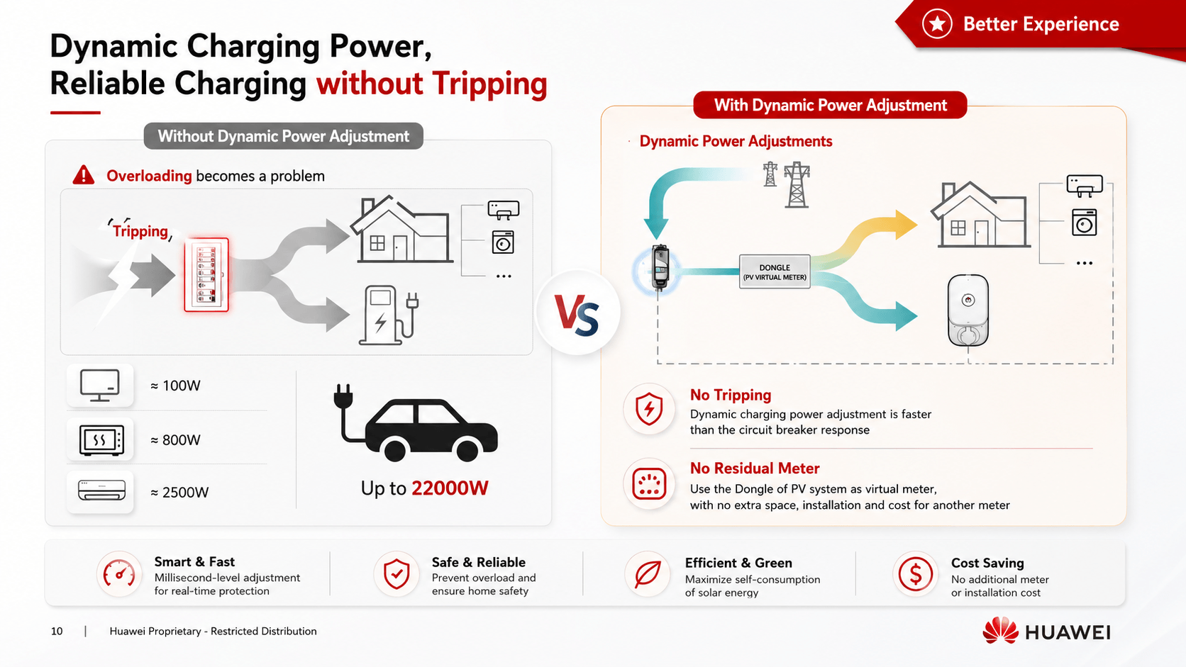 Huawei Smart EV Charger 7.4kW / 22kW | Smart Electric Vehicle Charger | EGYPTA GROUP Authorized Distributor of Huawei Digital Power in Egypt | إيجيبتا جروب موزع معتمد لحلول هواوي للطاقة والطاقة الشمسية في مصر
