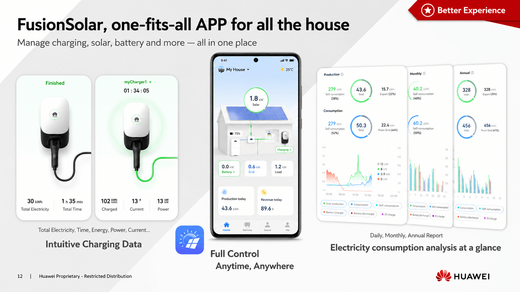 Huawei Smart EV Charger 7.4kW / 22kW | Smart Electric Vehicle Charger | EGYPTA GROUP Authorized Distributor of Huawei Digital Power in Egypt | إيجيبتا جروب موزع معتمد لحلول هواوي للطاقة والطاقة الشمسية في مصر