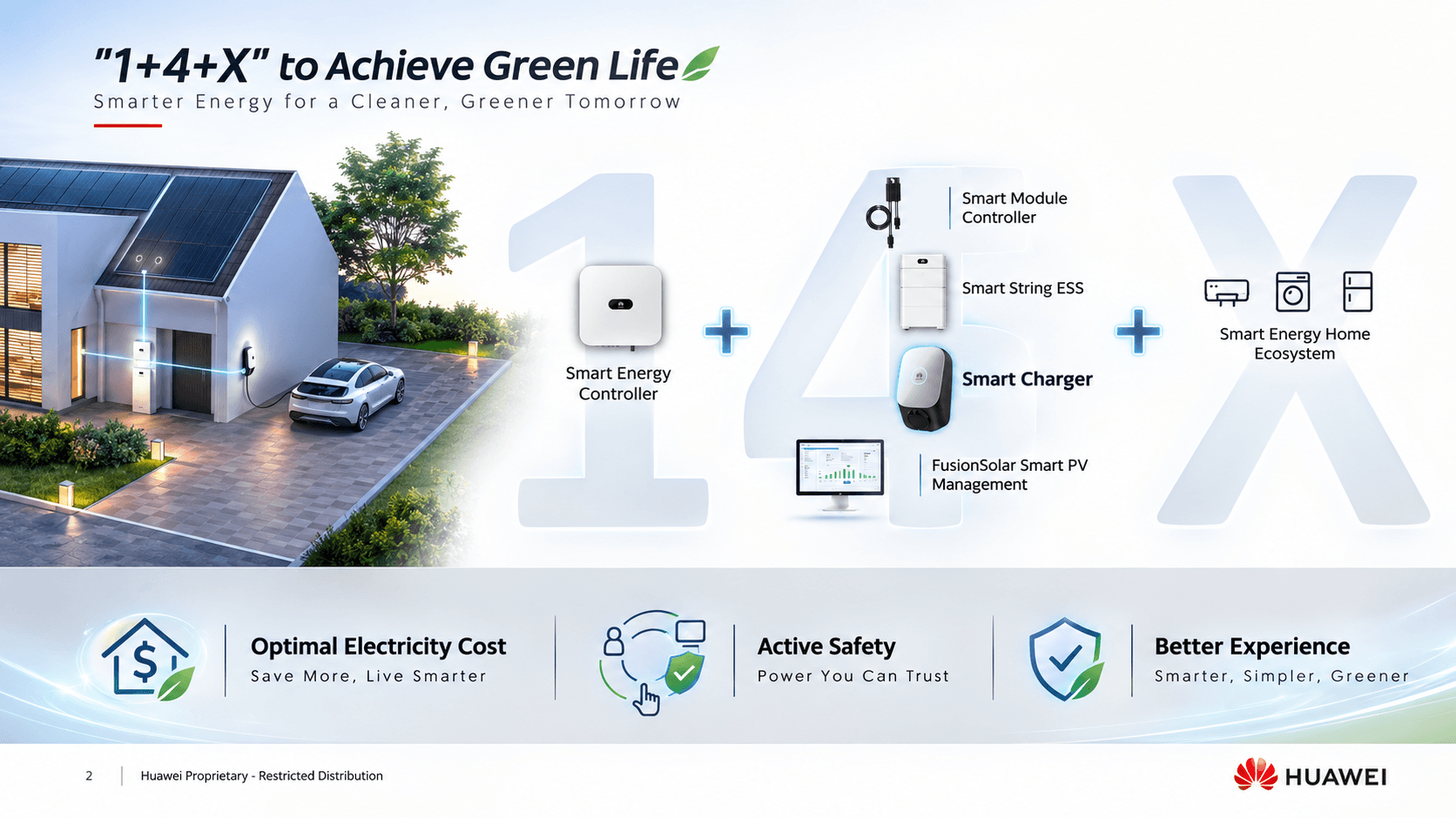 Huawei Smart EV Charger 7.4kW / 22kW | Smart Electric Vehicle Charger | EGYPTA GROUP Authorized Distributor of Huawei Digital Power in Egypt | إيجيبتا جروب موزع معتمد لحلول هواوي للطاقة والطاقة الشمسية في مصر