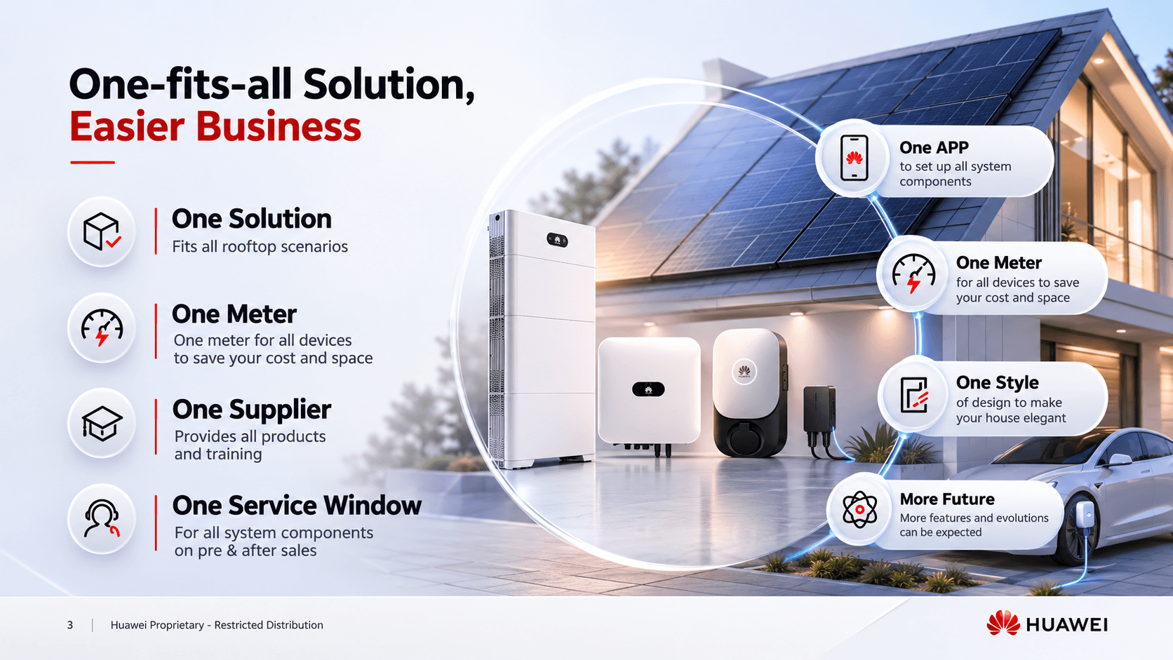 Huawei Smart EV Charger 7.4kW / 22kW | Smart Electric Vehicle Charger | EGYPTA GROUP Authorized Distributor of Huawei Digital Power in Egypt | إيجيبتا جروب موزع معتمد لحلول هواوي للطاقة والطاقة الشمسية في مصر