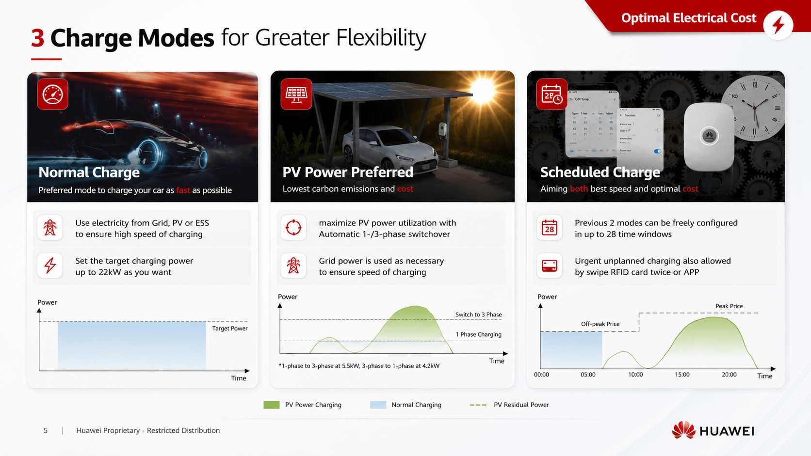 Huawei Smart EV Charger 7.4kW / 22kW | Smart Electric Vehicle Charger | EGYPTA GROUP Authorized Distributor of Huawei Digital Power in Egypt | إيجيبتا جروب موزع معتمد لحلول هواوي للطاقة والطاقة الشمسية في مصر