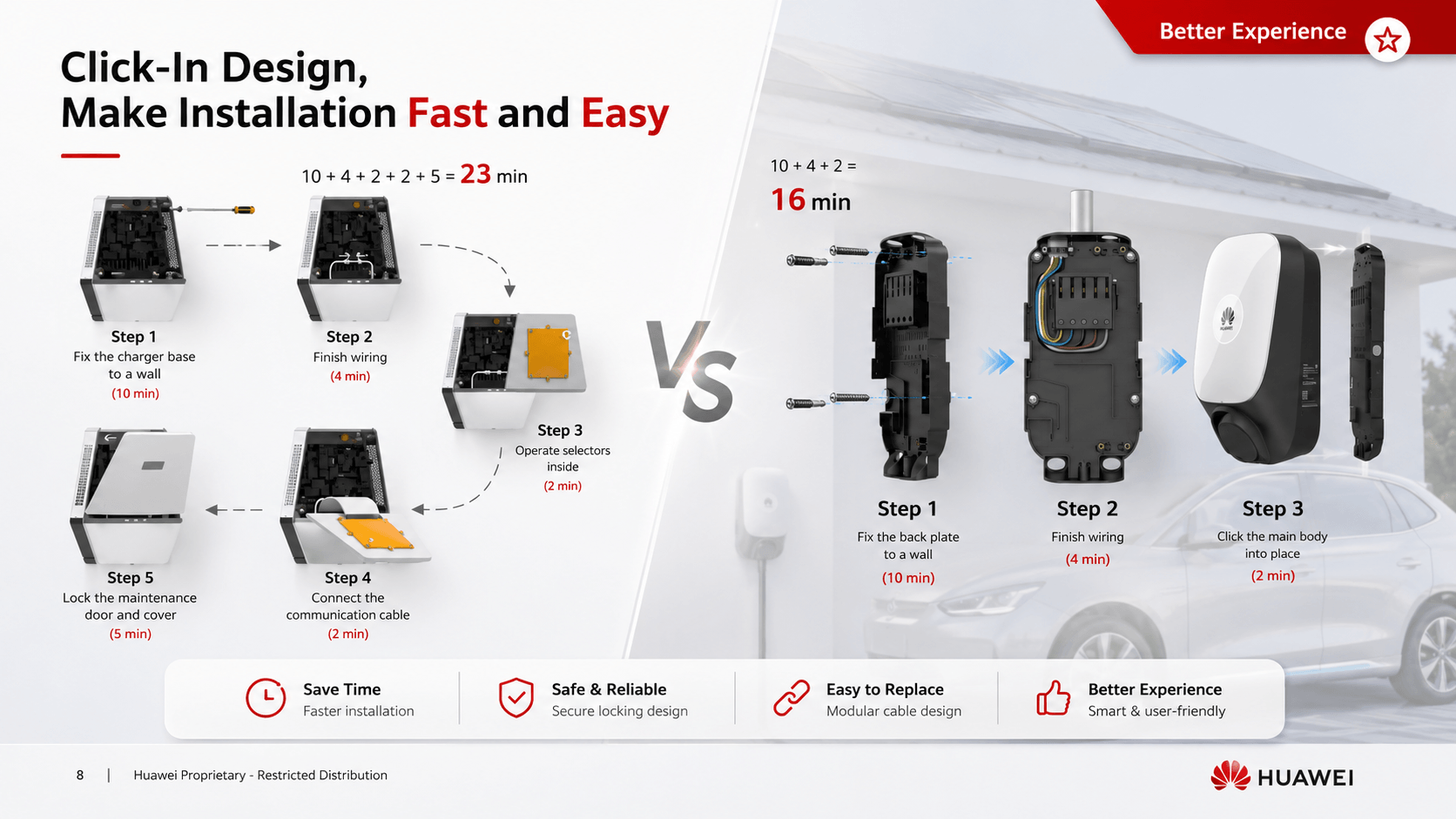 Huawei Smart EV Charger 7.4kW / 22kW | Smart Electric Vehicle Charger | EGYPTA GROUP Authorized Distributor of Huawei Digital Power in Egypt | إيجيبتا جروب موزع معتمد لحلول هواوي للطاقة والطاقة الشمسية في مصر