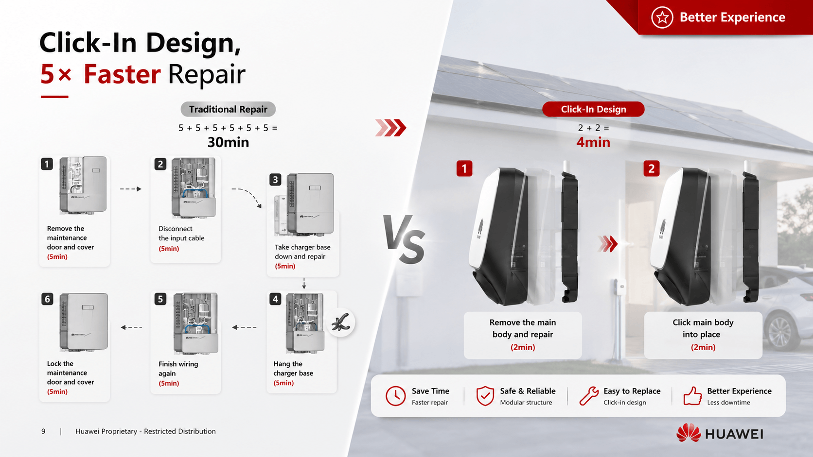 Huawei Smart EV Charger 7.4kW / 22kW | Smart Electric Vehicle Charger | EGYPTA GROUP Authorized Distributor of Huawei Digital Power in Egypt | إيجيبتا جروب موزع معتمد لحلول هواوي للطاقة والطاقة الشمسية في مصر